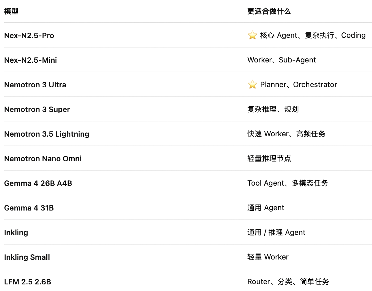 核心 Agent / 推理模型